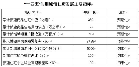 安徽省落实人地挂钩政策，合肥住宅供地或将倾斜增加