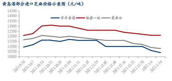 Mysteel解读：芝麻市场行情好转，临近年底将如何收官？