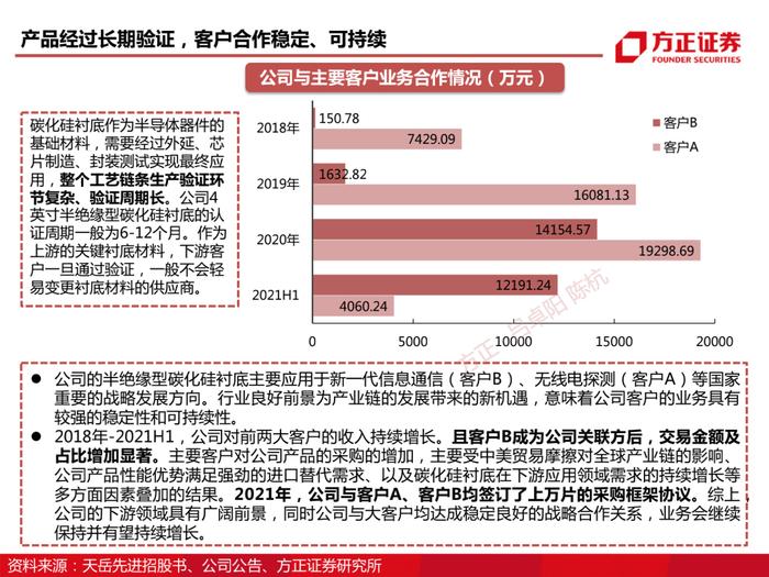 天岳先进：碳化硅深度