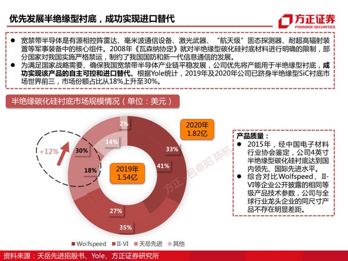 天岳先进：碳化硅深度