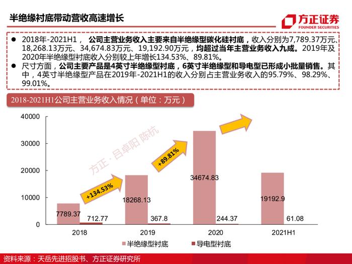 天岳先进：碳化硅深度