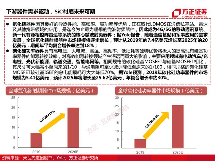 天岳先进：碳化硅深度
