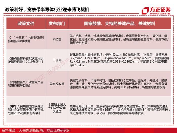 天岳先进：碳化硅深度