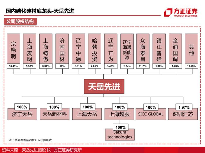 天岳先进：碳化硅深度