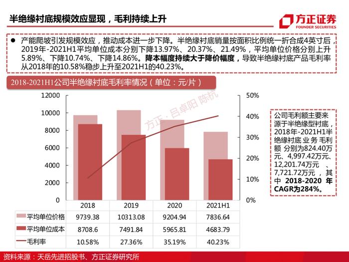 天岳先进：碳化硅深度
