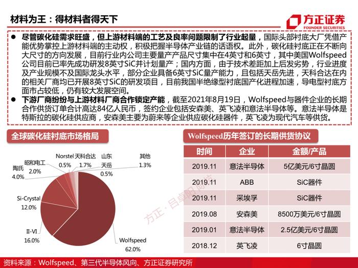 天岳先进：碳化硅深度