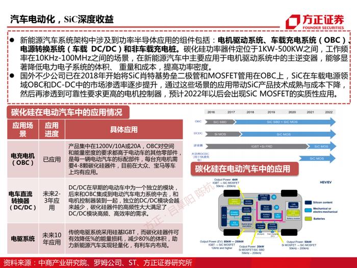 天岳先进：碳化硅深度