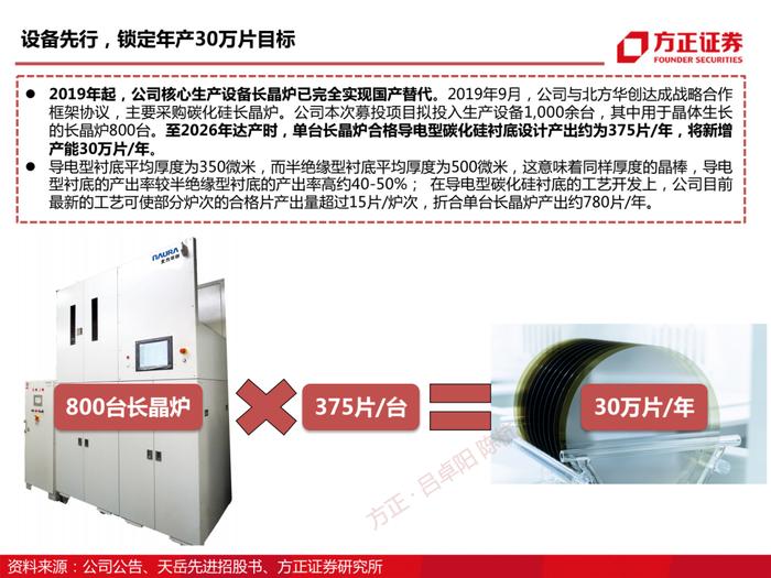 天岳先进：碳化硅深度