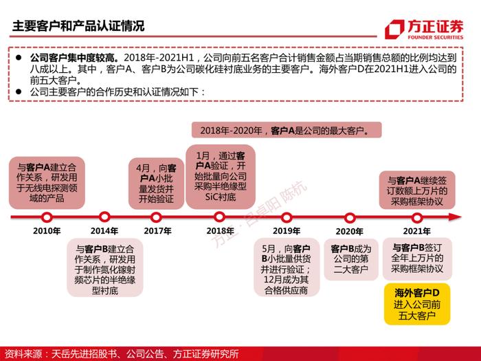 天岳先进：碳化硅深度