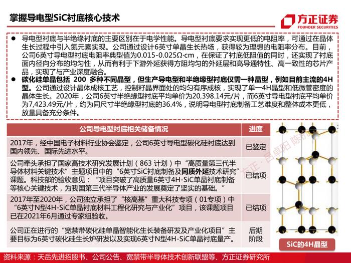 天岳先进：碳化硅深度