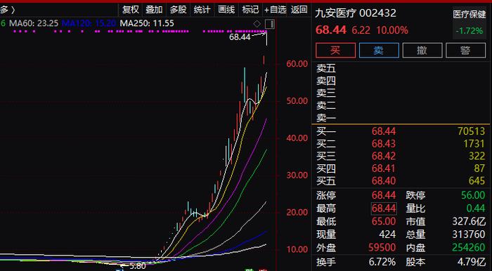 刚刚，医药白马国际医学出大事，26家机构踩雷？11倍大牛股突然披露八大风险，还有股民想炒到200块