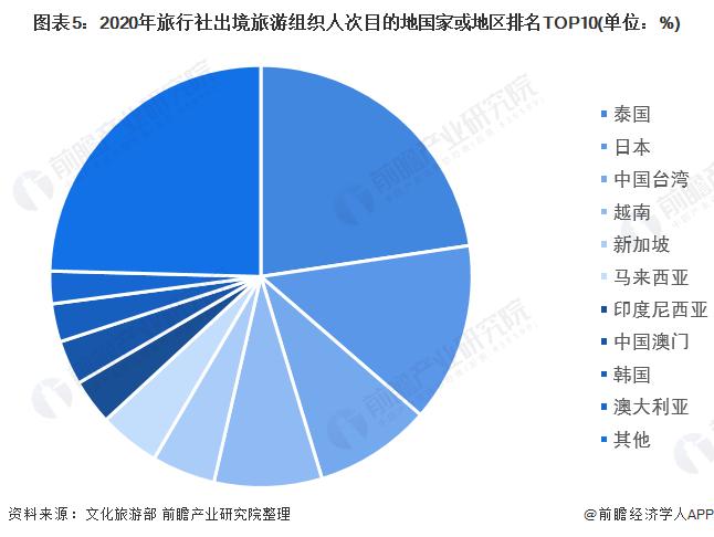 2022年中国旅行社行业区域市场竞争格局分析 浙江、广东、江苏国内旅游组织人次排名前三【组图】