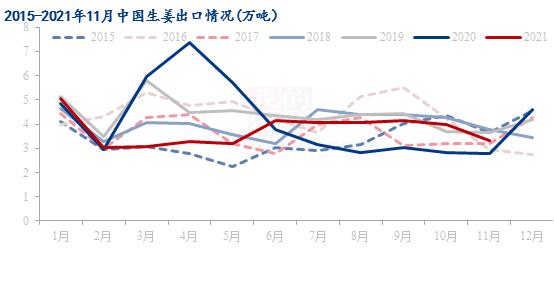 Mysteel解读：行情低迷 未来姜价该往哪走