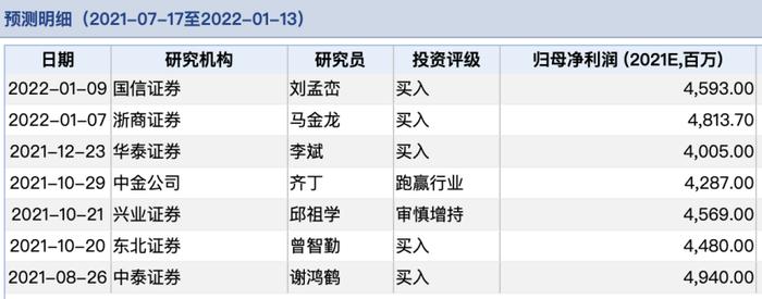 猛增500%！1500亿大牛股业绩爆表，万亿赛道还能继续嗨？更有超级"航母"来袭，产业竞争格局巨变