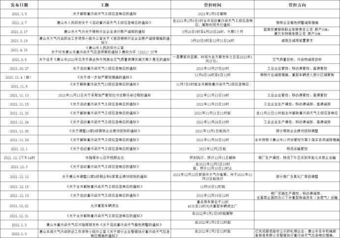 唐山专题（一）：限产政策下的唐山钢铁市场