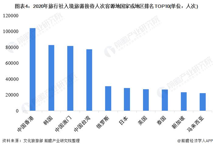 2022年中国旅行社行业区域市场竞争格局分析 浙江、广东、江苏国内旅游组织人次排名前三【组图】