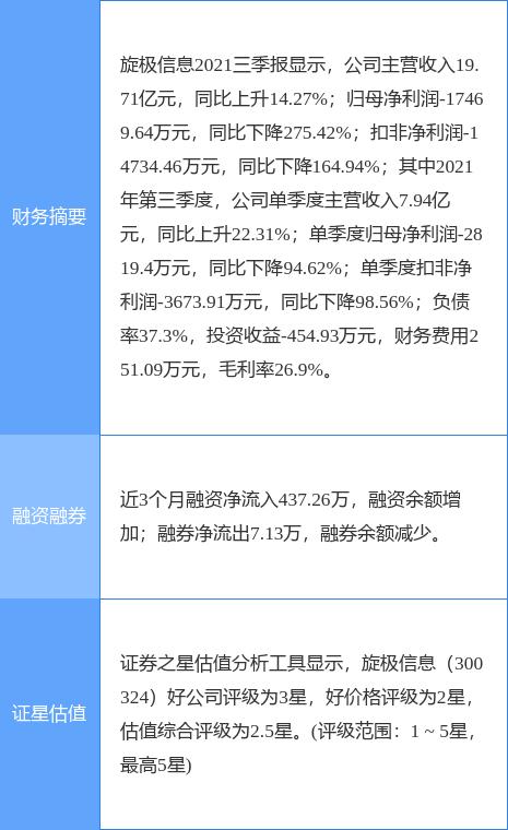 旋极信息最新公告：控股股东5860.25万股司拍股份流拍