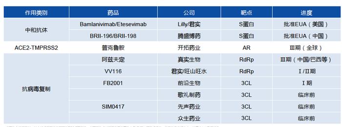 抗疫概念领涨两市：海外检测需求激增 国产新冠特效药陆续进入开发