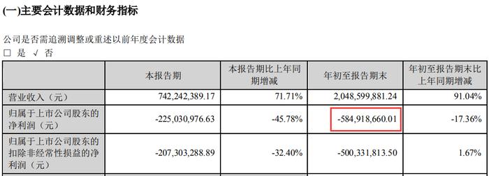 接连爆雷！国际医学跌停后又被ST，四机构席位出逃2亿元，22只基金被困？