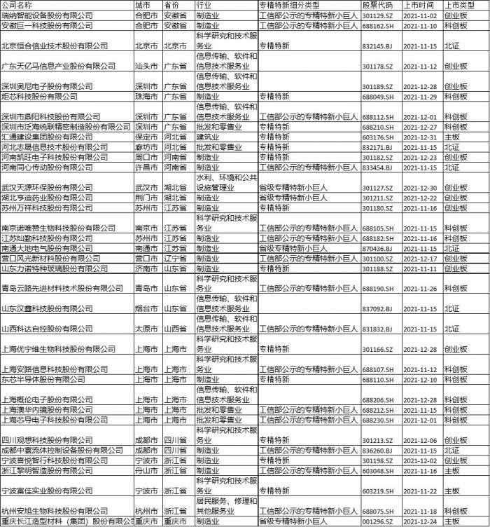 全国专精特新企业最新榜单：广东迎头赶上跃居第二 山东求质减量仍排第一