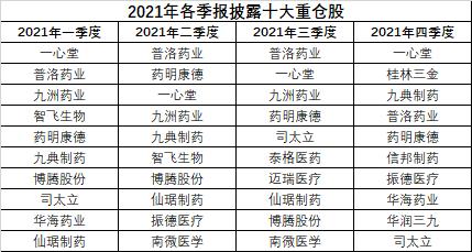 近1年涨超40%的宝藏医药基，如何逆市领涨？