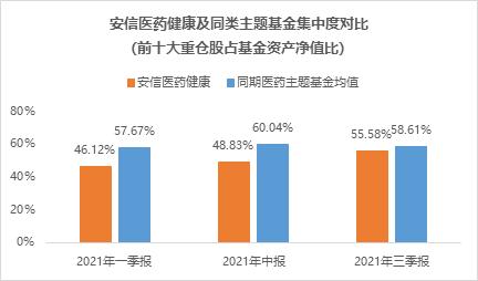 近1年涨超40%的宝藏医药基，如何逆市领涨？