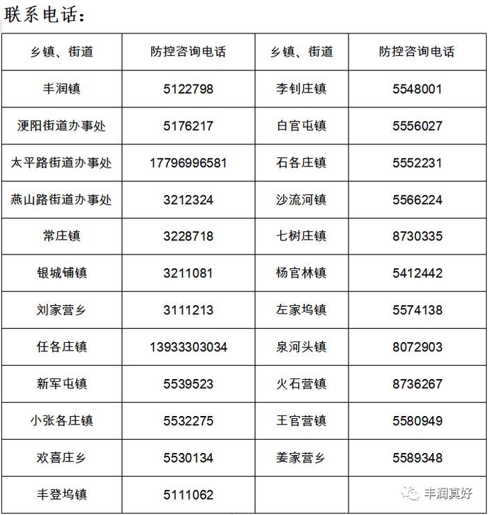 河北一地推行“落地码”丨事关48小时内核酸阴性证明！2市最新提示→