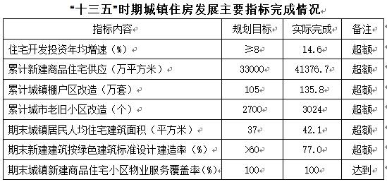 安徽省落实人地挂钩政策，合肥住宅供地或将倾斜增加