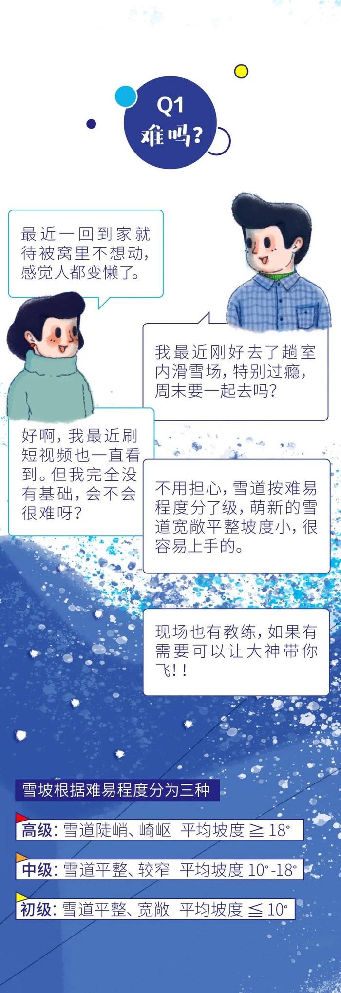 今冬刷爆朋友圈的滑雪，入门需要多少钱？