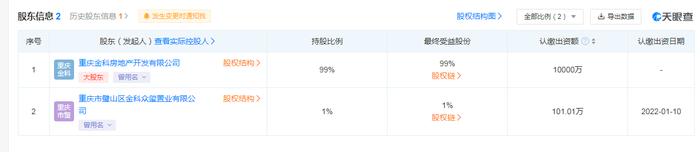 金科股份转让金科国竣70%股权