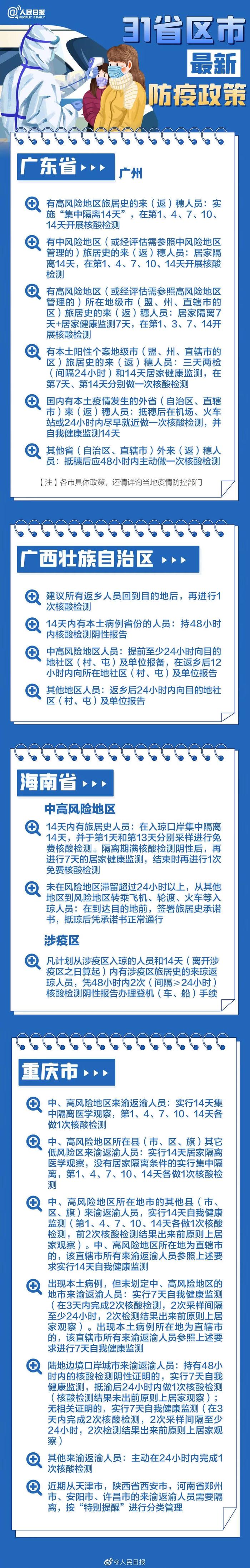 杭州一名护士确诊，这些地方紧急封控！珠海7例阳性，初判为奥密克戎！天津2地调为高风险……春节返乡要做核酸吗？