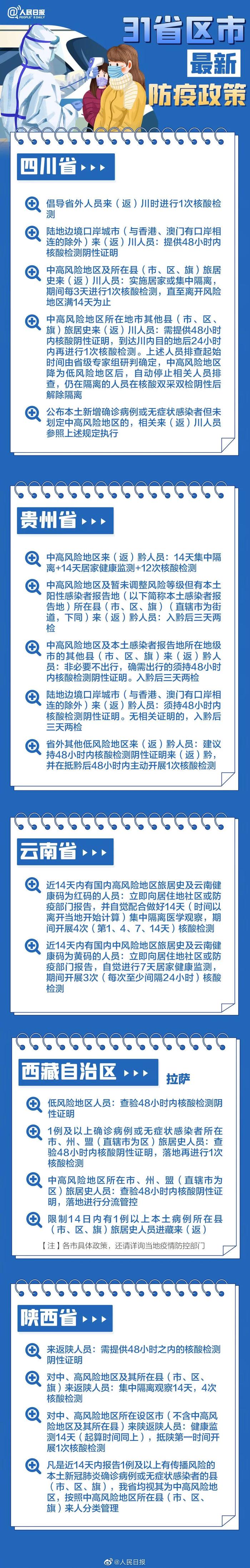 杭州一名护士确诊，这些地方紧急封控！珠海7例阳性，初判为奥密克戎！天津2地调为高风险……春节返乡要做核酸吗？