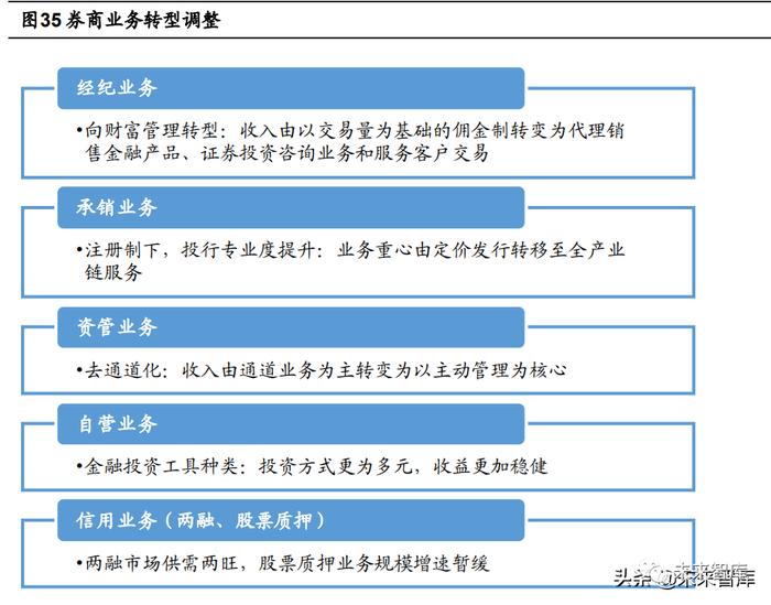 海通证券证券行业报告：券商股的贝塔属性为何消失了？