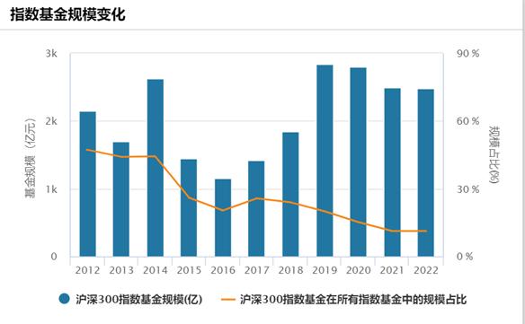 看估值，买沪深300的一个大漏洞！