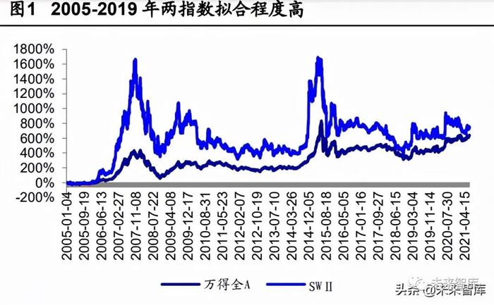 海通证券证券行业报告：券商股的贝塔属性为何消失了？