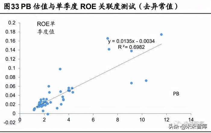 海通证券证券行业报告：券商股的贝塔属性为何消失了？