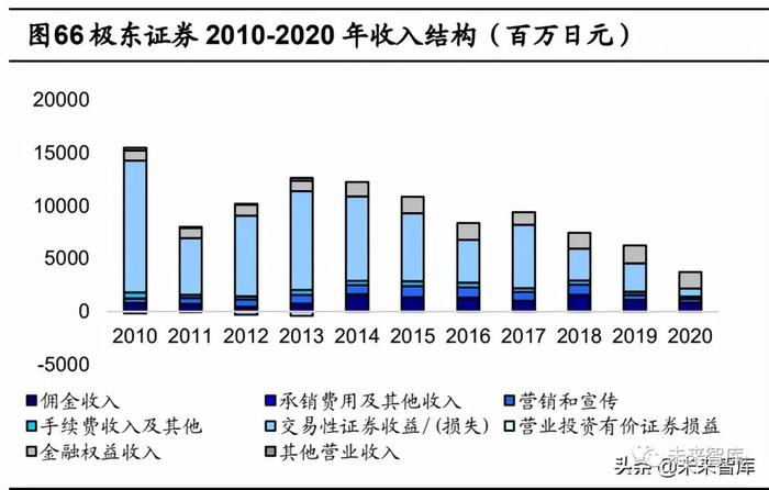 海通证券证券行业报告：券商股的贝塔属性为何消失了？