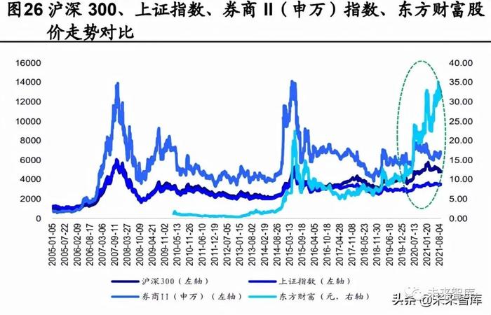 海通证券证券行业报告：券商股的贝塔属性为何消失了？