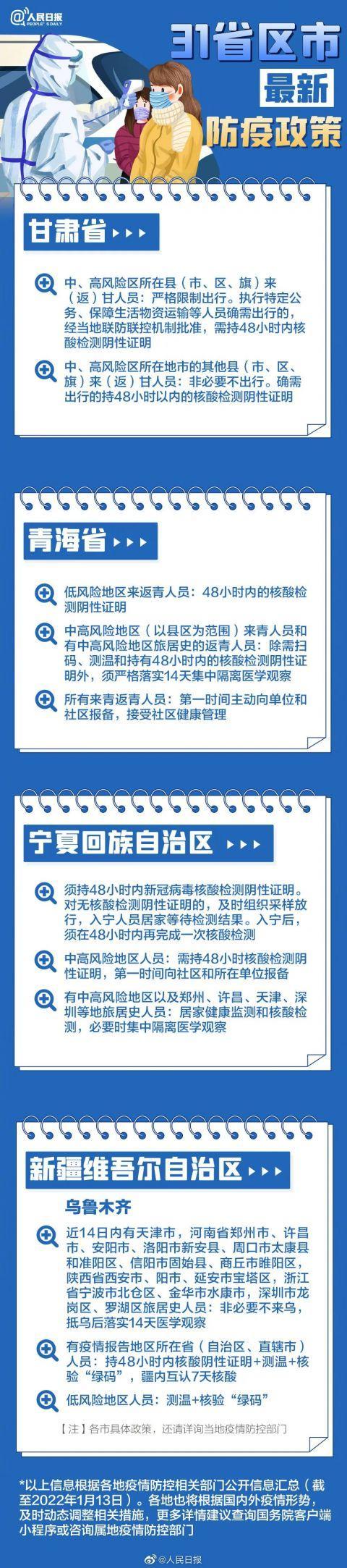 春节返乡核酸怎么做？是否会被隔离？31省区市防疫政策汇总