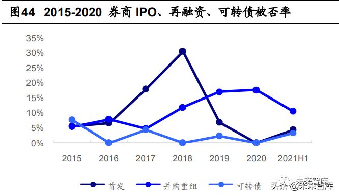 海通证券证券行业报告：券商股的贝塔属性为何消失了？