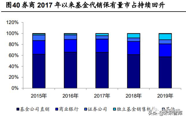 海通证券证券行业报告：券商股的贝塔属性为何消失了？