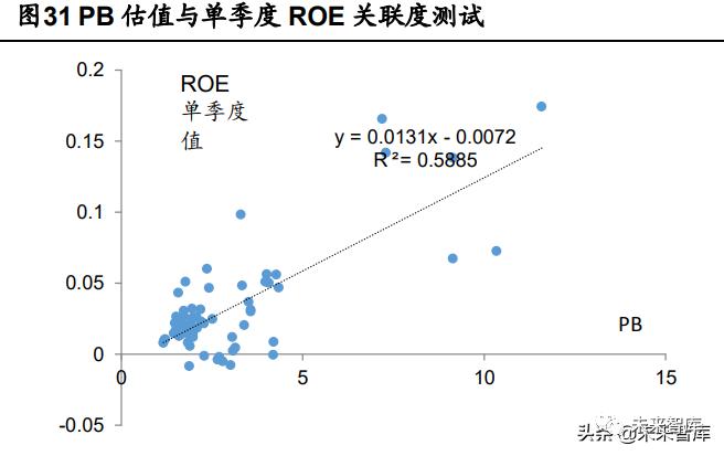 海通证券证券行业报告：券商股的贝塔属性为何消失了？