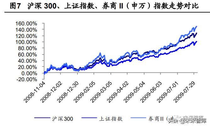 海通证券证券行业报告：券商股的贝塔属性为何消失了？