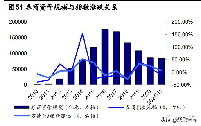 海通证券证券行业报告：券商股的贝塔属性为何消失了？