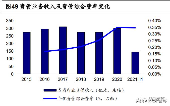 海通证券证券行业报告：券商股的贝塔属性为何消失了？