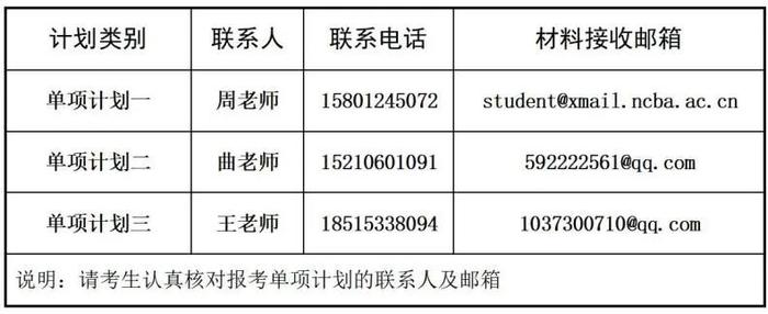 关于组织2022年博士单项招生计划报名的通知