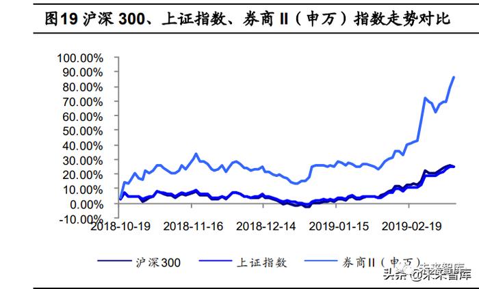 海通证券证券行业报告：券商股的贝塔属性为何消失了？