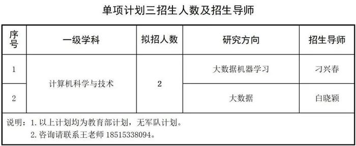 关于组织2022年博士单项招生计划报名的通知