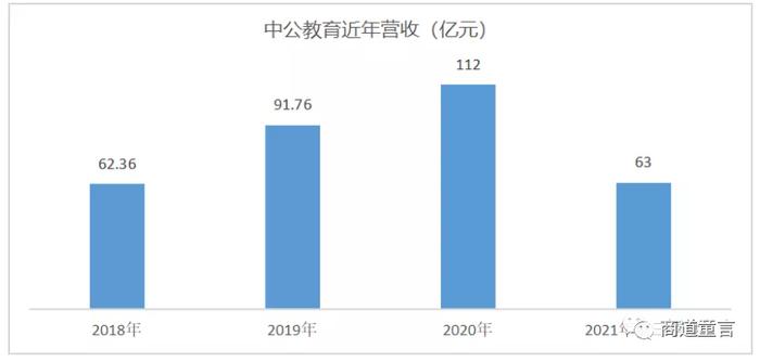 从豪捐10亿到被监管立案，考公培训“一哥”中公教育的陨落原因是什么？