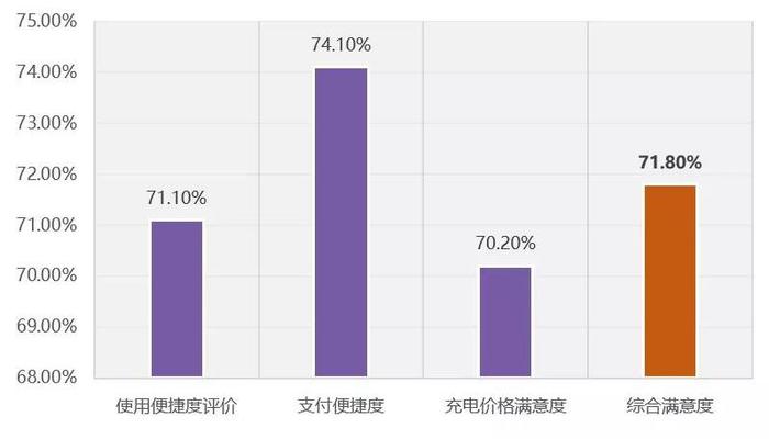 天津消协调查显示：买车易安桩难 私人充电桩安装比例不足三成